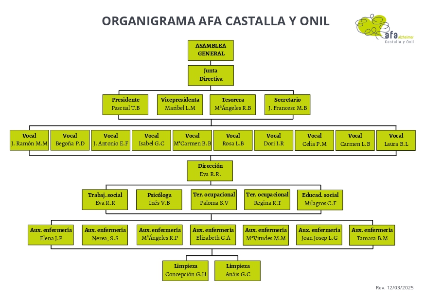 AFA Castalla y Onil